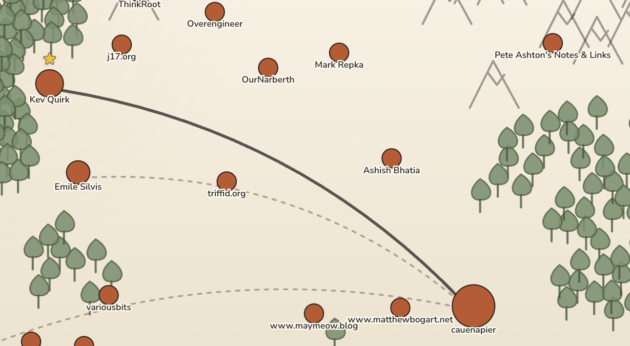Verified TownSquares on the network map